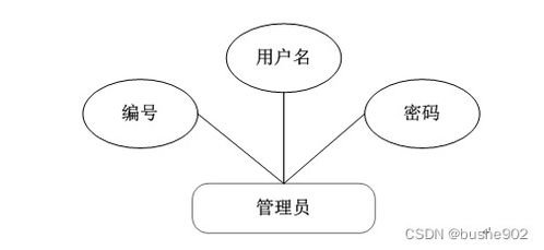 基于SSM的高校醫(yī)療健康服務系統(tǒng)的設計與實現(xiàn)