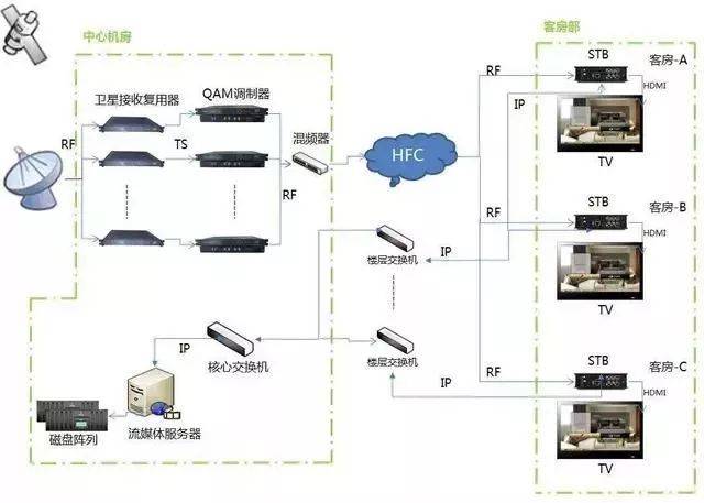 計算機網(wǎng)絡系統(tǒng)拓撲結構與計算機系統(tǒng)服務
