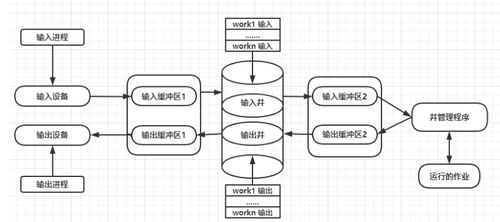 計算機操作系統(tǒng)重點知識筆記整理 計算機系統(tǒng)服務