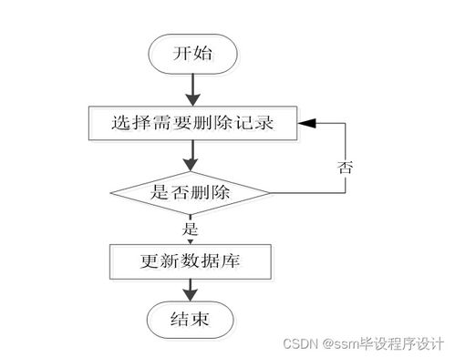 計(jì)算機(jī)畢業(yè)設(shè)計(jì) SSM皓緣服裝廠(chǎng)員工管理系統(tǒng)（附源碼）新手必備指南