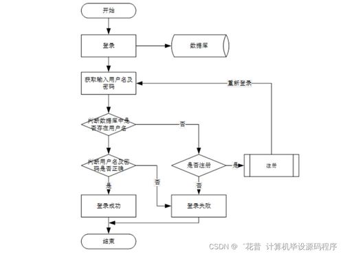 Java杏鮑菇廠(chǎng)管理系統(tǒng) 畢業(yè)設(shè)計(jì)程序開(kāi)發(fā)、論文撰寫(xiě)與系統(tǒng)部署服務(wù)全解析