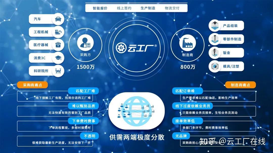 云工廠入選虎嗅「大鯨榜」2020年度工業(yè)互聯(lián)網(wǎng)高成長企業(yè)，醫(yī)療器械領(lǐng)域成新引擎